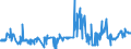 KN 02072670 /Exporte /Einheit = Preise (Euro/Tonne) /Partnerland: Daenemark /Meldeland: Eur27_2020 /02072670:Schenkel und Teile Davon, Unentbeint, von Truthühnern `hausgeflügel`, Frisch Oder Gekühlt (Ausg. Unterschenkel)