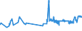 KN 02072670 /Exporte /Einheit = Preise (Euro/Tonne) /Partnerland: Schweden /Meldeland: Eur27_2020 /02072670:Schenkel und Teile Davon, Unentbeint, von Truthühnern `hausgeflügel`, Frisch Oder Gekühlt (Ausg. Unterschenkel)