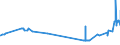 KN 02072670 /Exporte /Einheit = Preise (Euro/Tonne) /Partnerland: Finnland /Meldeland: Eur27_2020 /02072670:Schenkel und Teile Davon, Unentbeint, von Truthühnern `hausgeflügel`, Frisch Oder Gekühlt (Ausg. Unterschenkel)