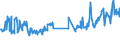 KN 02072670 /Exporte /Einheit = Preise (Euro/Tonne) /Partnerland: Andorra /Meldeland: Eur27_2020 /02072670:Schenkel und Teile Davon, Unentbeint, von Truthühnern `hausgeflügel`, Frisch Oder Gekühlt (Ausg. Unterschenkel)