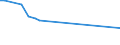 KN 02072670 /Exporte /Einheit = Preise (Euro/Tonne) /Partnerland: Russland /Meldeland: Eur15 /02072670:Schenkel und Teile Davon, Unentbeint, von Truthühnern `hausgeflügel`, Frisch Oder Gekühlt (Ausg. Unterschenkel)