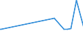 KN 02072670 /Exporte /Einheit = Preise (Euro/Tonne) /Partnerland: Elfenbeink. /Meldeland: Europäische Union /02072670:Schenkel und Teile Davon, Unentbeint, von Truthühnern `hausgeflügel`, Frisch Oder Gekühlt (Ausg. Unterschenkel)