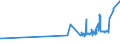 KN 02072670 /Exporte /Einheit = Preise (Euro/Tonne) /Partnerland: Fr.-polynes. /Meldeland: Eur27_2020 /02072670:Schenkel und Teile Davon, Unentbeint, von Truthühnern `hausgeflügel`, Frisch Oder Gekühlt (Ausg. Unterschenkel)