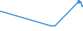 KN 02072670 /Exporte /Einheit = Preise (Euro/Tonne) /Partnerland: Nicht Ermittelte Laender Intra /Meldeland: Eur27_2020 /02072670:Schenkel und Teile Davon, Unentbeint, von Truthühnern `hausgeflügel`, Frisch Oder Gekühlt (Ausg. Unterschenkel)