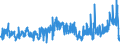 KN 02072799 /Exporte /Einheit = Preise (Euro/Tonne) /Partnerland: Frankreich /Meldeland: Eur27_2020 /02072799:Schlachtnebenerzeugnisse von Truthühnern `hausgeflügel`, Genießbar, Gefroren (Ausg. Lebern)