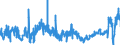 KN 02072799 /Exporte /Einheit = Preise (Euro/Tonne) /Partnerland: Deutschland /Meldeland: Eur27_2020 /02072799:Schlachtnebenerzeugnisse von Truthühnern `hausgeflügel`, Genießbar, Gefroren (Ausg. Lebern)