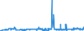 KN 02072799 /Exporte /Einheit = Preise (Euro/Tonne) /Partnerland: Irland /Meldeland: Eur27_2020 /02072799:Schlachtnebenerzeugnisse von Truthühnern `hausgeflügel`, Genießbar, Gefroren (Ausg. Lebern)