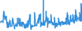 KN 02072799 /Exporte /Einheit = Preise (Euro/Tonne) /Partnerland: Daenemark /Meldeland: Eur27_2020 /02072799:Schlachtnebenerzeugnisse von Truthühnern `hausgeflügel`, Genießbar, Gefroren (Ausg. Lebern)