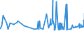 KN 02072799 /Exporte /Einheit = Preise (Euro/Tonne) /Partnerland: Griechenland /Meldeland: Eur27_2020 /02072799:Schlachtnebenerzeugnisse von Truthühnern `hausgeflügel`, Genießbar, Gefroren (Ausg. Lebern)