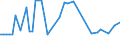 KN 02072799 /Exporte /Einheit = Preise (Euro/Tonne) /Partnerland: Ver.koenigreich(Nordirland) /Meldeland: Eur27_2020 /02072799:Schlachtnebenerzeugnisse von Truthühnern `hausgeflügel`, Genießbar, Gefroren (Ausg. Lebern)