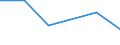 KN 02072799 /Exporte /Einheit = Preise (Euro/Tonne) /Partnerland: Island /Meldeland: Eur27_2020 /02072799:Schlachtnebenerzeugnisse von Truthühnern `hausgeflügel`, Genießbar, Gefroren (Ausg. Lebern)