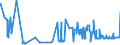 KN 02072799 /Exporte /Einheit = Preise (Euro/Tonne) /Partnerland: Finnland /Meldeland: Eur27_2020 /02072799:Schlachtnebenerzeugnisse von Truthühnern `hausgeflügel`, Genießbar, Gefroren (Ausg. Lebern)