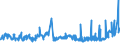 KN 02072799 /Exporte /Einheit = Preise (Euro/Tonne) /Partnerland: Estland /Meldeland: Eur27_2020 /02072799:Schlachtnebenerzeugnisse von Truthühnern `hausgeflügel`, Genießbar, Gefroren (Ausg. Lebern)