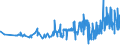 KN 02072799 /Exporte /Einheit = Preise (Euro/Tonne) /Partnerland: Lettland /Meldeland: Eur27_2020 /02072799:Schlachtnebenerzeugnisse von Truthühnern `hausgeflügel`, Genießbar, Gefroren (Ausg. Lebern)