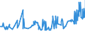 KN 02072799 /Exporte /Einheit = Preise (Euro/Tonne) /Partnerland: Litauen /Meldeland: Eur27_2020 /02072799:Schlachtnebenerzeugnisse von Truthühnern `hausgeflügel`, Genießbar, Gefroren (Ausg. Lebern)