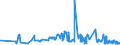 KN 02072799 /Exporte /Einheit = Preise (Euro/Tonne) /Partnerland: Tschechien /Meldeland: Eur27_2020 /02072799:Schlachtnebenerzeugnisse von Truthühnern `hausgeflügel`, Genießbar, Gefroren (Ausg. Lebern)