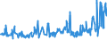 KN 02072799 /Exporte /Einheit = Preise (Euro/Tonne) /Partnerland: Ungarn /Meldeland: Eur27_2020 /02072799:Schlachtnebenerzeugnisse von Truthühnern `hausgeflügel`, Genießbar, Gefroren (Ausg. Lebern)