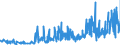 KN 02072799 /Exporte /Einheit = Preise (Euro/Tonne) /Partnerland: Rumaenien /Meldeland: Eur27_2020 /02072799:Schlachtnebenerzeugnisse von Truthühnern `hausgeflügel`, Genießbar, Gefroren (Ausg. Lebern)