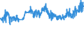 KN 02072799 /Exporte /Einheit = Preise (Euro/Tonne) /Partnerland: Ukraine /Meldeland: Eur27_2020 /02072799:Schlachtnebenerzeugnisse von Truthühnern `hausgeflügel`, Genießbar, Gefroren (Ausg. Lebern)