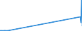 KN 02072799 /Exporte /Einheit = Preise (Euro/Tonne) /Partnerland: Armenien /Meldeland: Eur27_2020 /02072799:Schlachtnebenerzeugnisse von Truthühnern `hausgeflügel`, Genießbar, Gefroren (Ausg. Lebern)