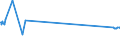 KN 02072799 /Exporte /Einheit = Preise (Euro/Tonne) /Partnerland: Aserbaidschan /Meldeland: Europäische Union /02072799:Schlachtnebenerzeugnisse von Truthühnern `hausgeflügel`, Genießbar, Gefroren (Ausg. Lebern)