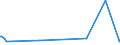 KN 02072799 /Exporte /Einheit = Preise (Euro/Tonne) /Partnerland: Kasachstan /Meldeland: Europäische Union /02072799:Schlachtnebenerzeugnisse von Truthühnern `hausgeflügel`, Genießbar, Gefroren (Ausg. Lebern)