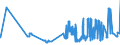 KN 02072799 /Exporte /Einheit = Preise (Euro/Tonne) /Partnerland: Kroatien /Meldeland: Eur27_2020 /02072799:Schlachtnebenerzeugnisse von Truthühnern `hausgeflügel`, Genießbar, Gefroren (Ausg. Lebern)