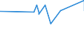 KN 02072799 /Exporte /Einheit = Preise (Euro/Tonne) /Partnerland: Niger /Meldeland: Eur27_2020 /02072799:Schlachtnebenerzeugnisse von Truthühnern `hausgeflügel`, Genießbar, Gefroren (Ausg. Lebern)