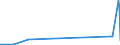 KN 02072799 /Exporte /Einheit = Preise (Euro/Tonne) /Partnerland: Senegal /Meldeland: Eur27_2020 /02072799:Schlachtnebenerzeugnisse von Truthühnern `hausgeflügel`, Genießbar, Gefroren (Ausg. Lebern)