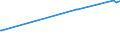 KN 02072799 /Exporte /Einheit = Preise (Euro/Tonne) /Partnerland: Zentralaf.republik /Meldeland: Eur27_2020 /02072799:Schlachtnebenerzeugnisse von Truthühnern `hausgeflügel`, Genießbar, Gefroren (Ausg. Lebern)