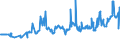 KN 02072799 /Exporte /Einheit = Preise (Euro/Tonne) /Partnerland: Aequat.guin. /Meldeland: Eur27_2020 /02072799:Schlachtnebenerzeugnisse von Truthühnern `hausgeflügel`, Genießbar, Gefroren (Ausg. Lebern)