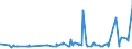 KN 02072799 /Exporte /Einheit = Preise (Euro/Tonne) /Partnerland: Kongo /Meldeland: Eur27_2020 /02072799:Schlachtnebenerzeugnisse von Truthühnern `hausgeflügel`, Genießbar, Gefroren (Ausg. Lebern)