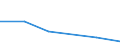 KN 02072799 /Exporte /Einheit = Preise (Euro/Tonne) /Partnerland: Ruanda /Meldeland: Eur27_2020 /02072799:Schlachtnebenerzeugnisse von Truthühnern `hausgeflügel`, Genießbar, Gefroren (Ausg. Lebern)