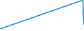 KN 02072799 /Exporte /Einheit = Preise (Euro/Tonne) /Partnerland: Aethiopien /Meldeland: Eur27_2020 /02072799:Schlachtnebenerzeugnisse von Truthühnern `hausgeflügel`, Genießbar, Gefroren (Ausg. Lebern)