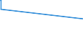 KN 02072799 /Exporte /Einheit = Preise (Euro/Tonne) /Partnerland: Kenia /Meldeland: Eur27_2020 /02072799:Schlachtnebenerzeugnisse von Truthühnern `hausgeflügel`, Genießbar, Gefroren (Ausg. Lebern)