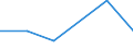 KN 02072799 /Exporte /Einheit = Preise (Euro/Tonne) /Partnerland: Uganda /Meldeland: Eur27_2020 /02072799:Schlachtnebenerzeugnisse von Truthühnern `hausgeflügel`, Genießbar, Gefroren (Ausg. Lebern)