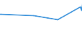 KN 02072799 /Exporte /Einheit = Preise (Euro/Tonne) /Partnerland: Mayotte /Meldeland: Eur25 /02072799:Schlachtnebenerzeugnisse von Truthühnern `hausgeflügel`, Genießbar, Gefroren (Ausg. Lebern)