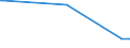 KN 02072799 /Exporte /Einheit = Preise (Euro/Tonne) /Partnerland: Sambia /Meldeland: Eur28 /02072799:Schlachtnebenerzeugnisse von Truthühnern `hausgeflügel`, Genießbar, Gefroren (Ausg. Lebern)