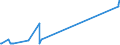 KN 02072799 /Exporte /Einheit = Preise (Euro/Tonne) /Partnerland: Usa /Meldeland: Eur27_2020 /02072799:Schlachtnebenerzeugnisse von Truthühnern `hausgeflügel`, Genießbar, Gefroren (Ausg. Lebern)