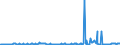 KN 02073211 /Exporte /Einheit = Preise (Euro/Tonne) /Partnerland: Niederlande /Meldeland: Europäische Union /02073211:Enten `hausgeflgel`, Gerupft, Ausgeblutet, Geschlossen Oder Entdarmt, mit Kopf und Paddeln, Genannt `enten 85 V.h.`, Frisch Oder Gekhlt