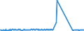 KN 02073211 /Exporte /Einheit = Preise (Euro/Tonne) /Partnerland: Daenemark /Meldeland: Europäische Union /02073211:Enten `hausgeflgel`, Gerupft, Ausgeblutet, Geschlossen Oder Entdarmt, mit Kopf und Paddeln, Genannt `enten 85 V.h.`, Frisch Oder Gekhlt