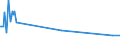 KN 02073215 /Exporte /Einheit = Preise (Euro/Tonne) /Partnerland: Italien /Meldeland: Europäische Union /02073215:Enten `hausgeflgel`, Gerupft, Ausgenommen, Ohne Kopf und Paddeln, mit Hals, Herz, Leber und Muskelmagen, Genannt `enten 70 V.h`, Frisch Oder Gekhlt