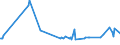 KN 02073215 /Exporte /Einheit = Preise (Euro/Tonne) /Partnerland: Portugal /Meldeland: Europäische Union /02073215:Enten `hausgeflgel`, Gerupft, Ausgenommen, Ohne Kopf und Paddeln, mit Hals, Herz, Leber und Muskelmagen, Genannt `enten 70 V.h`, Frisch Oder Gekhlt