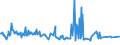 KN 02073215 /Exporte /Einheit = Preise (Euro/Tonne) /Partnerland: Luxemburg /Meldeland: Europäische Union /02073215:Enten `hausgeflgel`, Gerupft, Ausgenommen, Ohne Kopf und Paddeln, mit Hals, Herz, Leber und Muskelmagen, Genannt `enten 70 V.h`, Frisch Oder Gekhlt