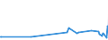 KN 02073215 /Exporte /Einheit = Preise (Euro/Tonne) /Partnerland: Schweden /Meldeland: Europäische Union /02073215:Enten `hausgeflgel`, Gerupft, Ausgenommen, Ohne Kopf und Paddeln, mit Hals, Herz, Leber und Muskelmagen, Genannt `enten 70 V.h`, Frisch Oder Gekhlt