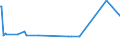 KN 02073215 /Exporte /Einheit = Preise (Euro/Tonne) /Partnerland: Schweiz /Meldeland: Europäische Union /02073215:Enten `hausgeflgel`, Gerupft, Ausgenommen, Ohne Kopf und Paddeln, mit Hals, Herz, Leber und Muskelmagen, Genannt `enten 70 V.h`, Frisch Oder Gekhlt