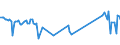 KN 02073215 /Exporte /Einheit = Preise (Euro/Tonne) /Partnerland: Lettland /Meldeland: Europäische Union /02073215:Enten `hausgeflgel`, Gerupft, Ausgenommen, Ohne Kopf und Paddeln, mit Hals, Herz, Leber und Muskelmagen, Genannt `enten 70 V.h`, Frisch Oder Gekhlt