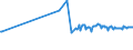 KN 02073215 /Exporte /Einheit = Preise (Euro/Tonne) /Partnerland: Polen /Meldeland: Europäische Union /02073215:Enten `hausgeflgel`, Gerupft, Ausgenommen, Ohne Kopf und Paddeln, mit Hals, Herz, Leber und Muskelmagen, Genannt `enten 70 V.h`, Frisch Oder Gekhlt