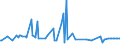 KN 02073215 /Exporte /Einheit = Preise (Euro/Tonne) /Partnerland: Tschechien /Meldeland: Europäische Union /02073215:Enten `hausgeflgel`, Gerupft, Ausgenommen, Ohne Kopf und Paddeln, mit Hals, Herz, Leber und Muskelmagen, Genannt `enten 70 V.h`, Frisch Oder Gekhlt