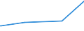 KN 02073215 /Exporte /Einheit = Preise (Euro/Tonne) /Partnerland: Russland /Meldeland: Europäische Union /02073215:Enten `hausgeflgel`, Gerupft, Ausgenommen, Ohne Kopf und Paddeln, mit Hals, Herz, Leber und Muskelmagen, Genannt `enten 70 V.h`, Frisch Oder Gekhlt